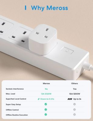 MEROSS Smart WiFi Mini Plug 1pc 智能插頭 1個裝 #MSS110 [香港行貨]